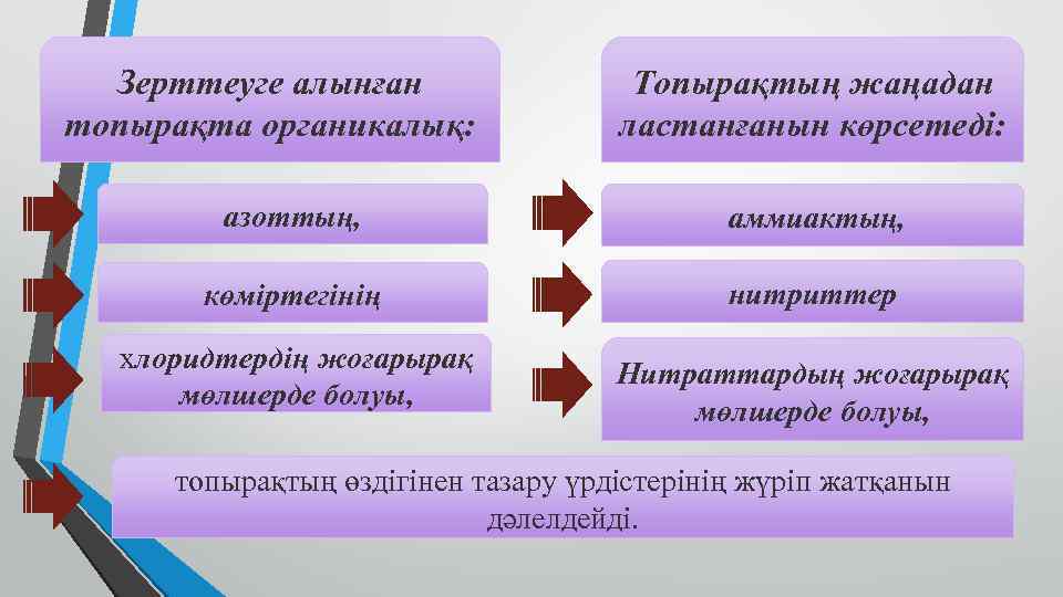 Топырақты бонитеттеу презентация