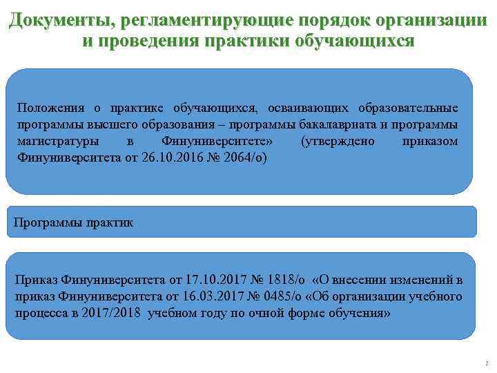 Документы, регламентирующие порядок организации и проведения практики обучающихся Положения о практике обучающихся, осваивающих образовательные