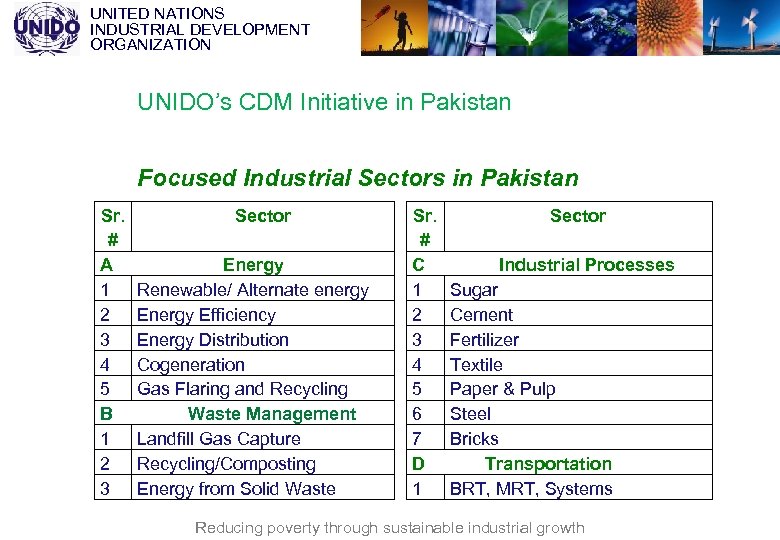 UNITED NATIONS INDUSTRIAL DEVELOPMENT ORGANIZATION UNIDO’s CDM Initiative in Pakistan Focused Industrial Sectors in