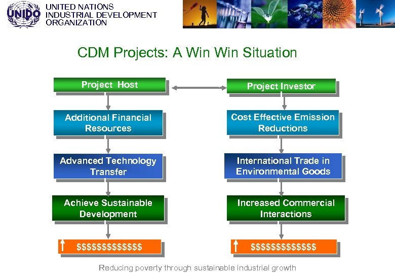 UNITED NATIONS INDUSTRIAL DEVELOPMENT ORGANIZATION CDM Projects: A Win Situation Project Host Project Investor