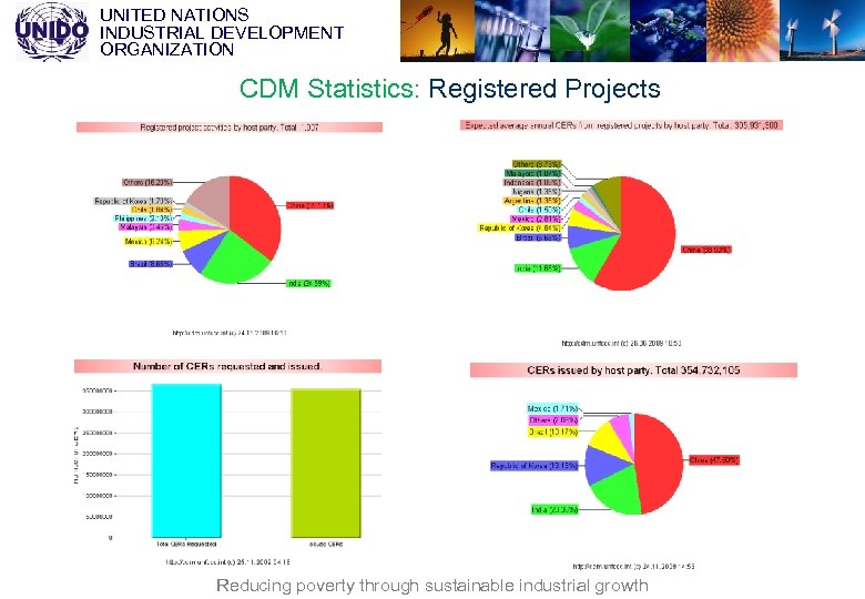 UNITED NATIONS INDUSTRIAL DEVELOPMENT ORGANIZATION CDM Statistics: Registered Projects Reducing poverty through sustainable industrial