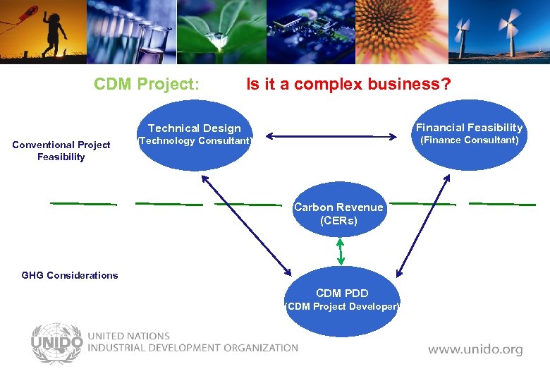 CDM Project: Is it a complex business? Financial Feasibility Technical Design Conventional Project Feasibility