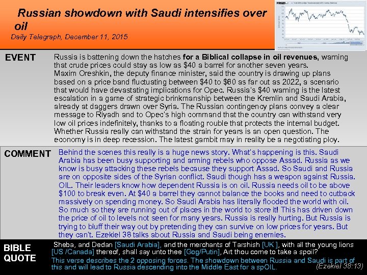 Russian showdown with Saudi intensifies over oil Daily Telegraph, December 11, 2015 EVENT Russia