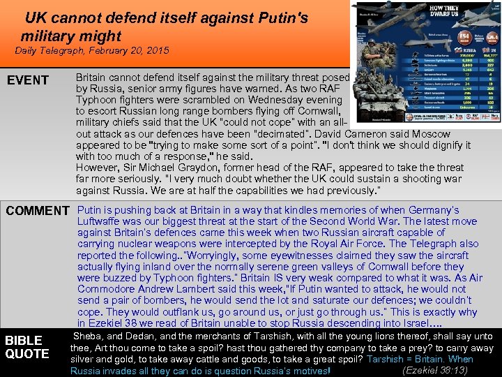 UK cannot defend itself against Putin's military might Daily Telegraph, February 20, 2015 EVENT
