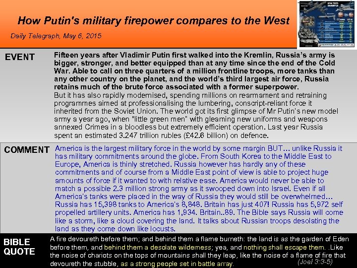 How Putin's military firepower compares to the West Daily Telegraph, May 6, 2015 EVENT