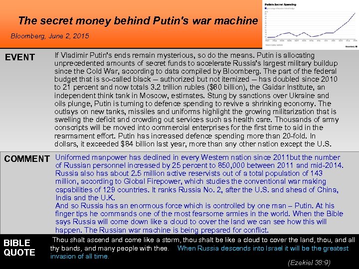 The secret money behind Putin's war machine Bloomberg, June 2, 2015 EVENT If Vladimir