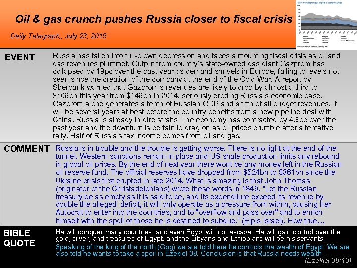 Oil & gas crunch pushes Russia closer to fiscal crisis Daily Telegraph, , July
