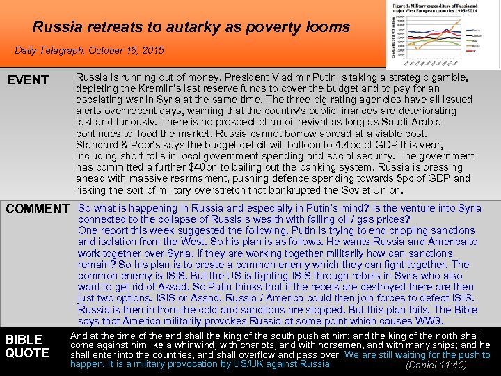 Russia retreats to autarky as poverty looms Daily Telegraph, October 18, 2015 EVENT Russia