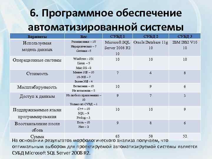 Вариантов масса. Программное обеспечение автоматизированных систем. 6 Типов обеспечения автоматизированной системы. Результаты анализа автоматизированной системы. ПП-пр01 программное обеспечение автоматизированных систем ответы.