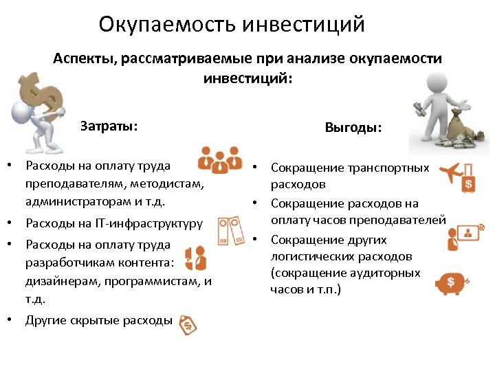 Окупаемость инвестиций Аспекты, рассматриваемые при анализе окупаемости инвестиций: Затраты: Выгоды: • Расходы на оплату