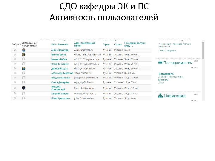 СДО кафедры ЭК и ПС Активность пользователей 
