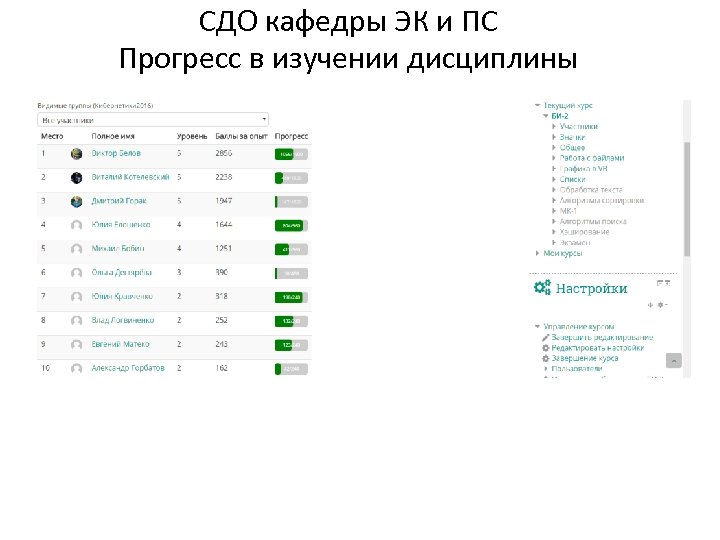 СДО кафедры ЭК и ПС Прогресс в изучении дисциплины 