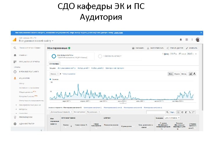 СДО кафедры ЭК и ПС Аудитория 