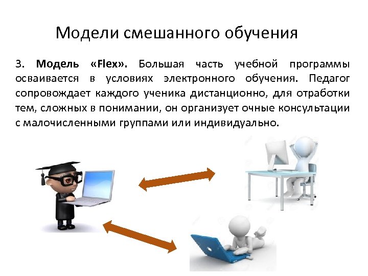 Модели смешанного обучения презентация