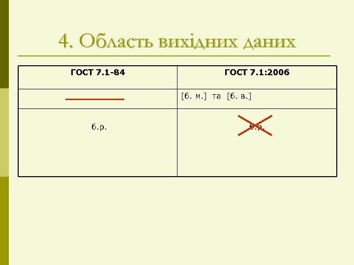 4. Область вихідних даних ГОСТ 7. 1 -84 ГОСТ 7. 1: 2006 [б. м.