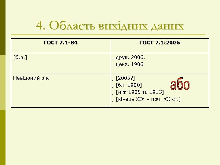 4. Область вихідних даних ГОСТ 7. 1 -84 ГОСТ 7. 1: 2006 [б. р.