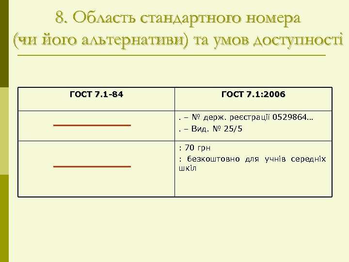 8. Область стандартного номера (чи його альтернативи) та умов доступності ГОСТ 7. 1 -84