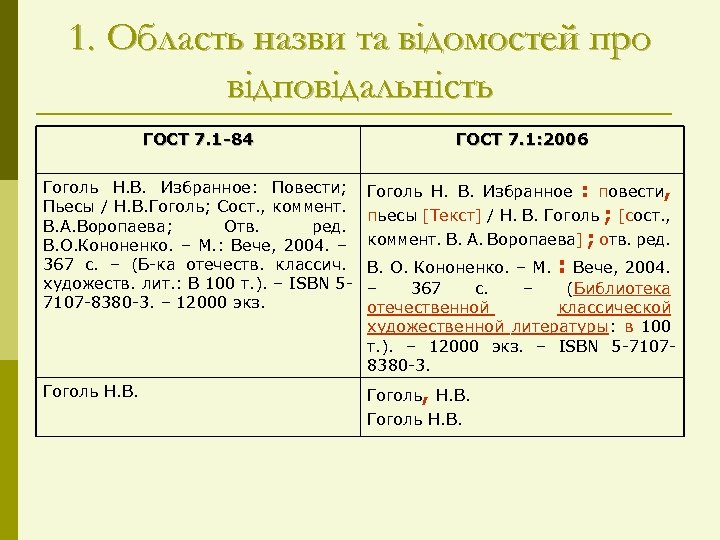 1. Область назви та відомостей про відповідальність ГОСТ 7. 1 -84 ГОСТ 7. 1: