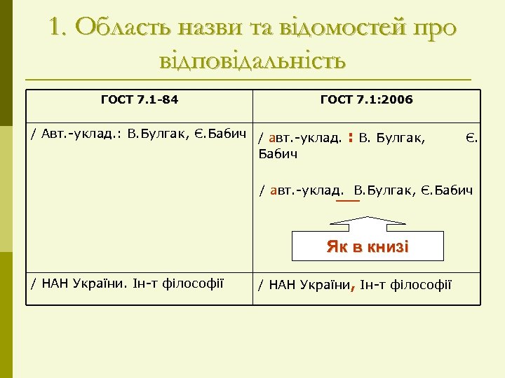1. Область назви та відомостей про відповідальність ГОСТ 7. 1 -84 ГОСТ 7. 1:
