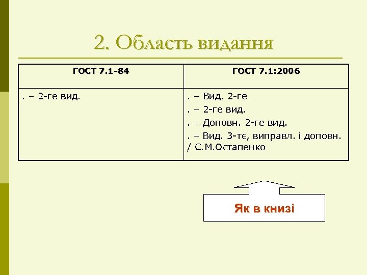 2. Область видання ГОСТ 7. 1 -84 . – 2 -ге вид. ГОСТ 7.