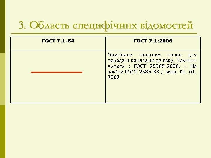 3. Область специфічних відомостей ГОСТ 7. 1 -84 ГОСТ 7. 1: 2006 Оригінали газетних