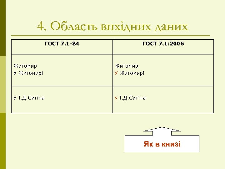 4. Область вихідних даних ГОСТ 7. 1 -84 ГОСТ 7. 1: 2006 Житомир У