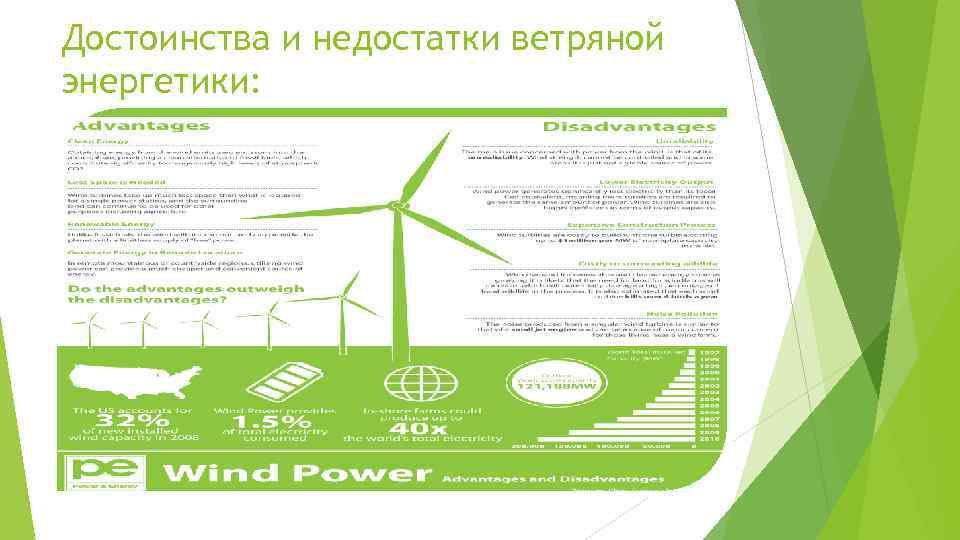 Достоинства и недостатки ветряной энергетики: 