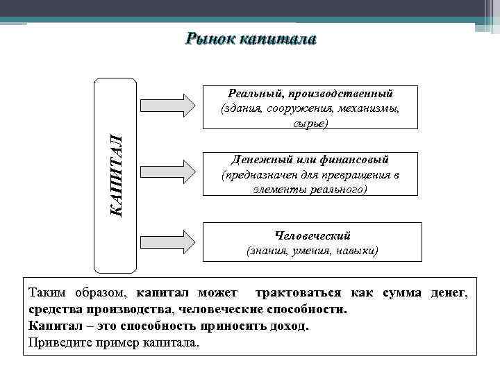 Капитал образец. Рынок производственного и денежного капиталов. Рынок капитала примеры. Капитал финансовый и производственный. Финансовый капитал примеры.