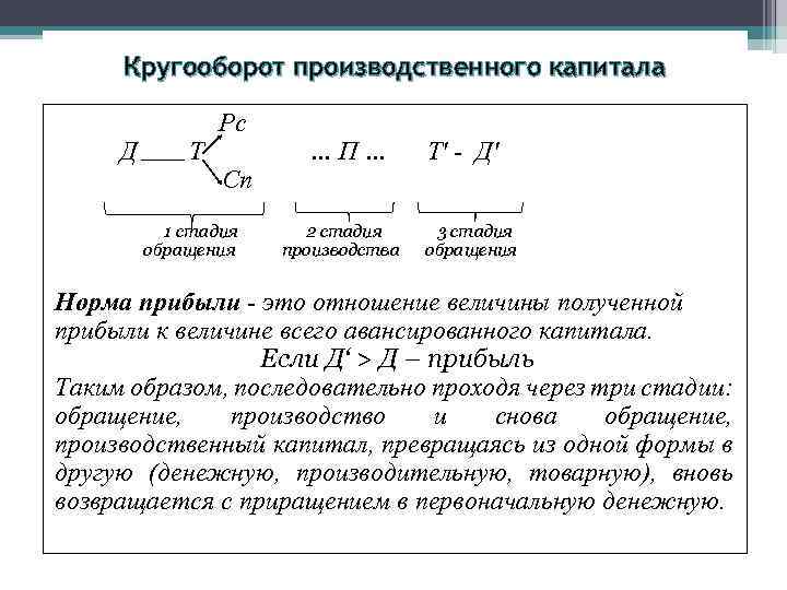 Схема кругооборота капитала