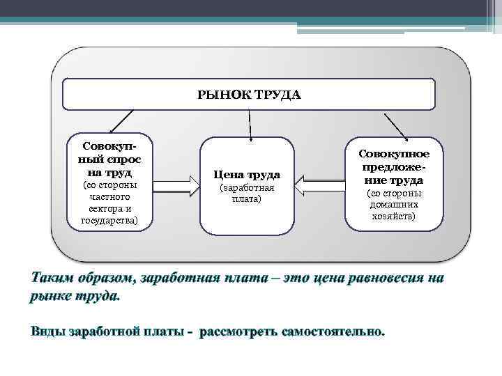 Рынки производства товаров и услуг