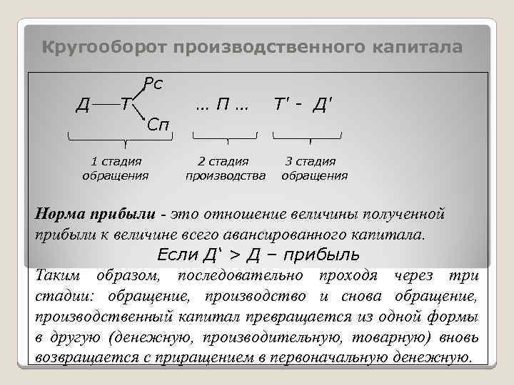 Кругооборот производственного капитала Д Т Рс Сп 1 стадия обращения …П… 2 стадия производства