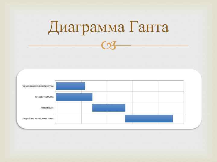 Диаграмма Ганта 