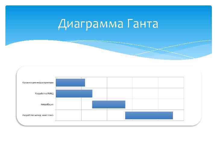 Диаграмма Ганта 