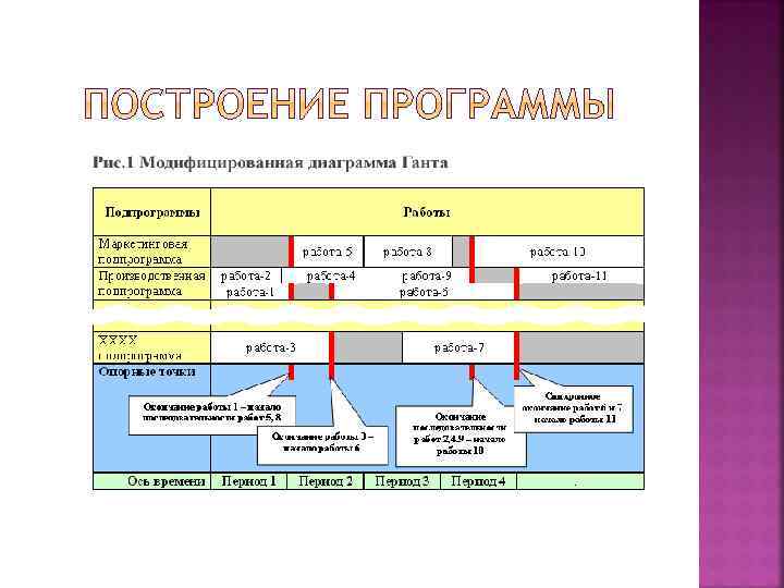  Диаграмма Ганта 