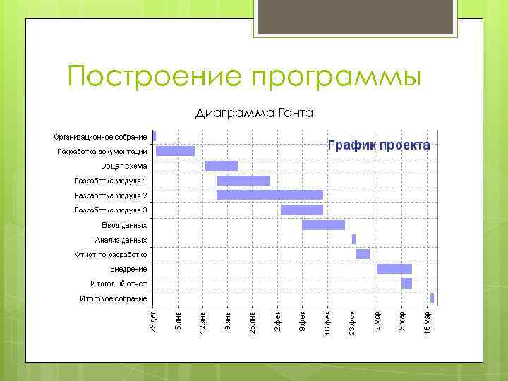 Построение программы Диаграмма Ганта 