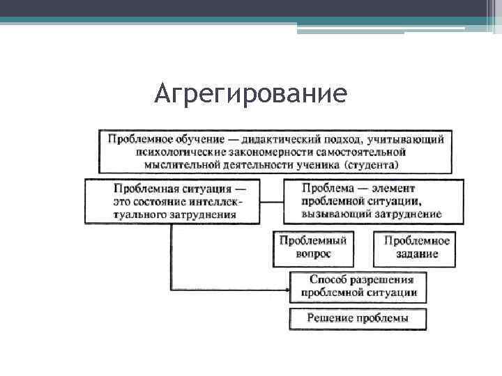 Агрегирование 