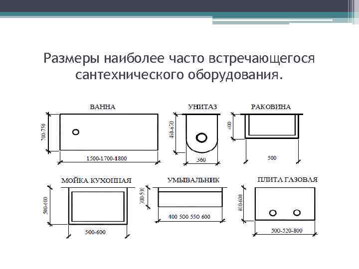 Размеры наиболее часто встречающегося сантехнического оборудования. 