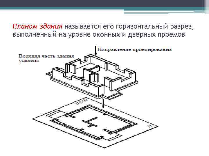 План строения. План здания. Определение плана здания. Что называется планом здания. План сооружения.