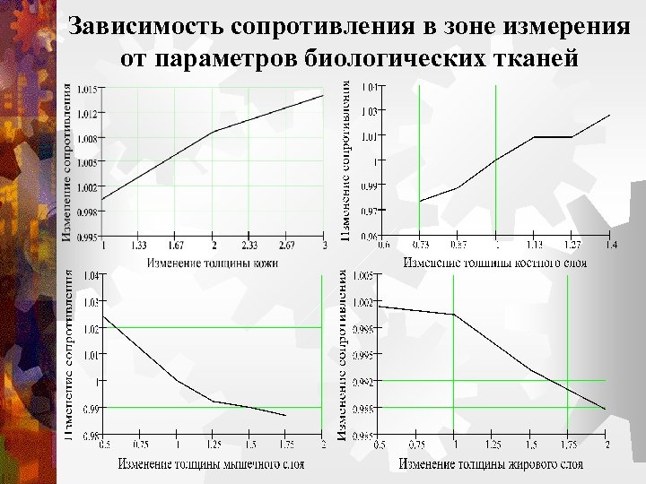 Зависимость сопротивления в зоне измерения от параметров биологических тканей 