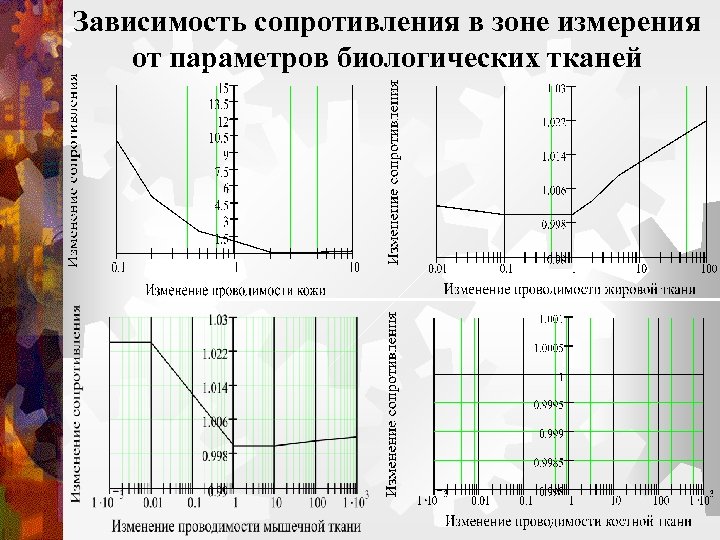 Зависимость сопротивления в зоне измерения от параметров биологических тканей 