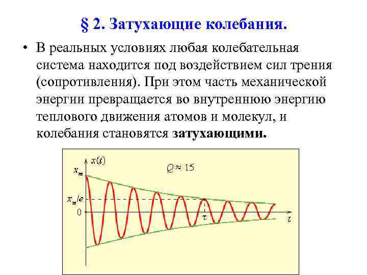 Затухающие колебания рисунок