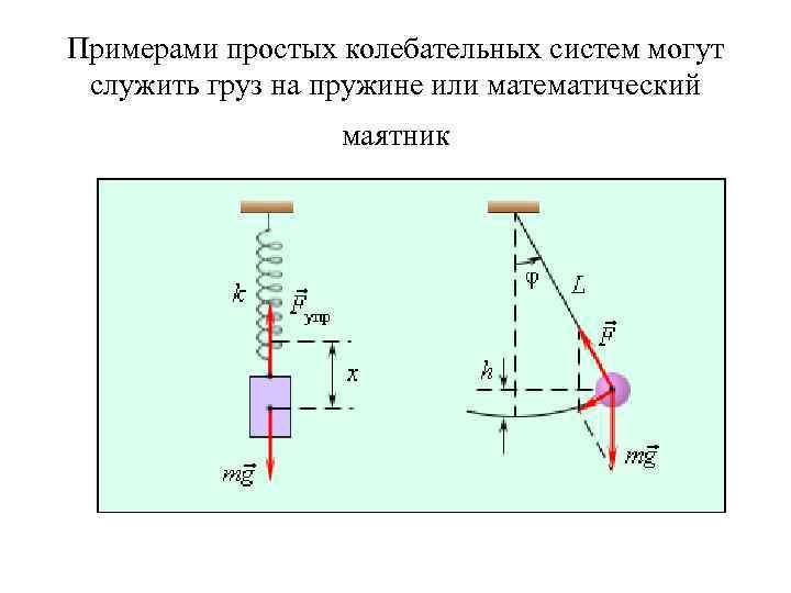 Период математического и пружинного маятника