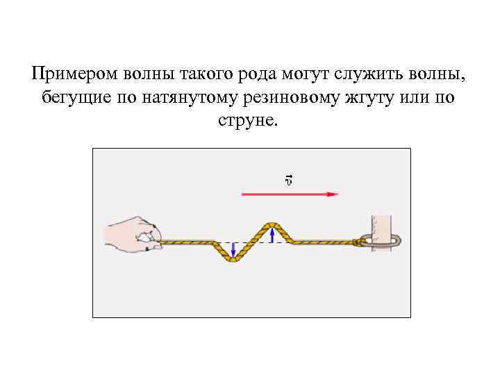 Рисунок бегущей волны