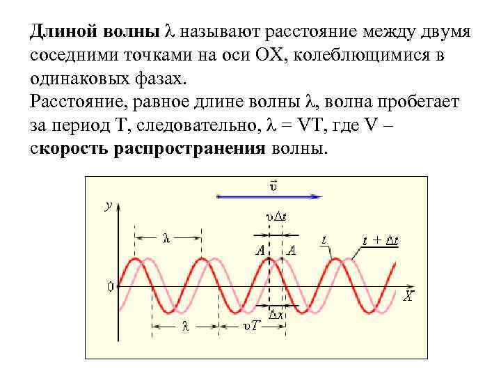 Одинаковая фаза