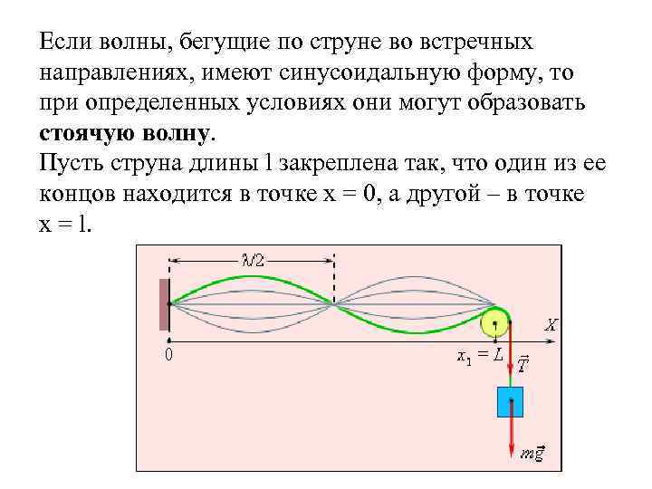 Если волны, бегущие по струне во встречных направлениях, имеют синусоидальную форму, то при определенных