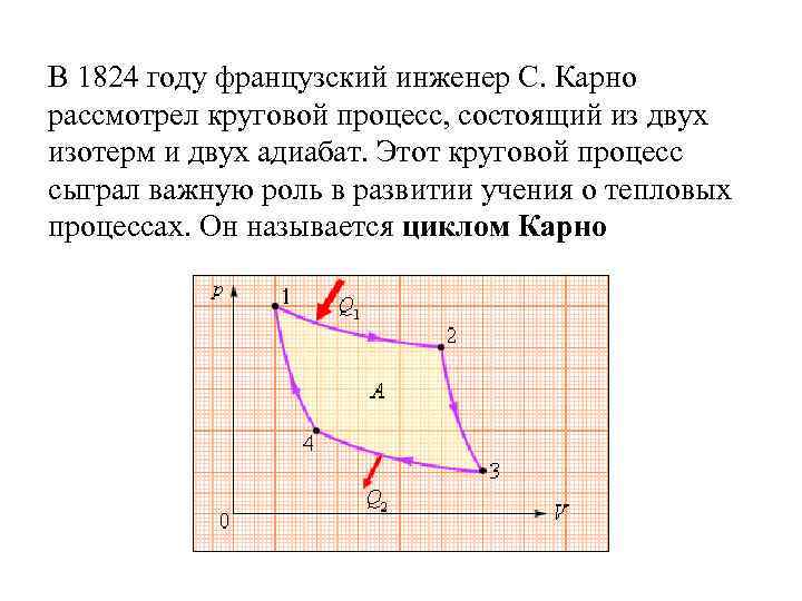 В 1824 году французский инженер С. Карно рассмотрел круговой процесс, состоящий из двух изотерм