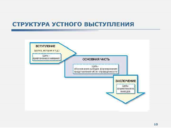 Соотнесите структуры