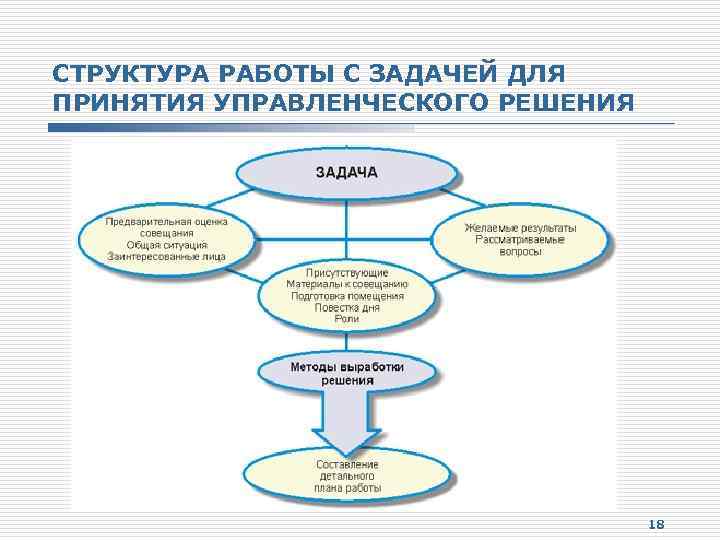 СТРУКТУРА РАБОТЫ С ЗАДАЧЕЙ ДЛЯ ПРИНЯТИЯ УПРАВЛЕНЧЕСКОГО РЕШЕНИЯ 18 