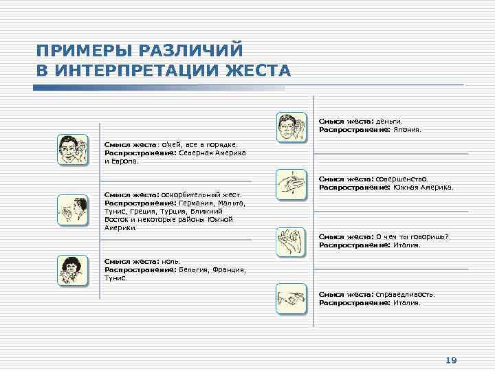 ПРИМЕРЫ РАЗЛИЧИЙ В ИНТЕРПРЕТАЦИИ ЖЕСТА Смысл жеста: деньги. Распространение: Япония. Смысл жеста: о'кей, все