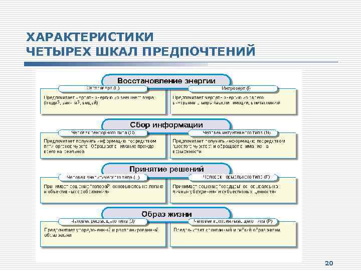 ХАРАКТЕРИСТИКИ ЧЕТЫРЕХ ШКАЛ ПРЕДПОЧТЕНИЙ 20 